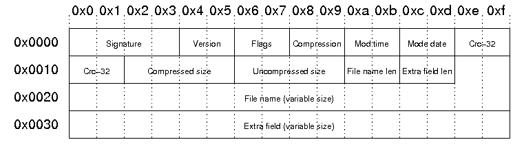 LFH Layout